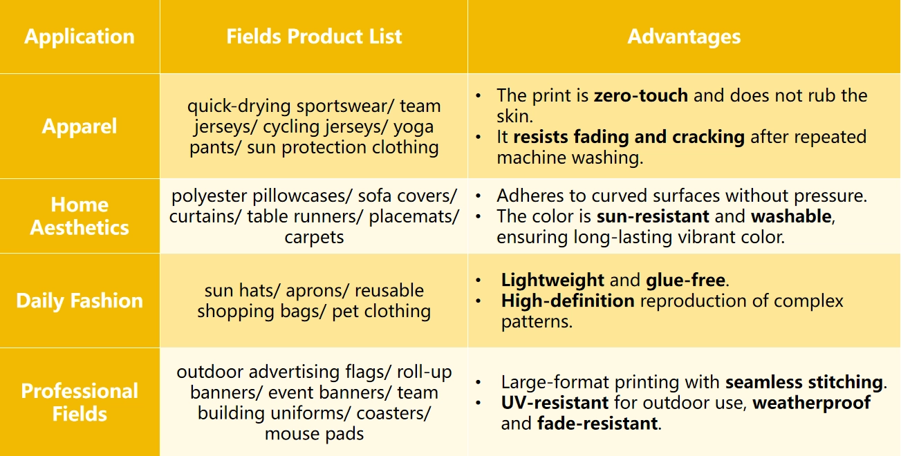 Application fields of thermal sublimation paper