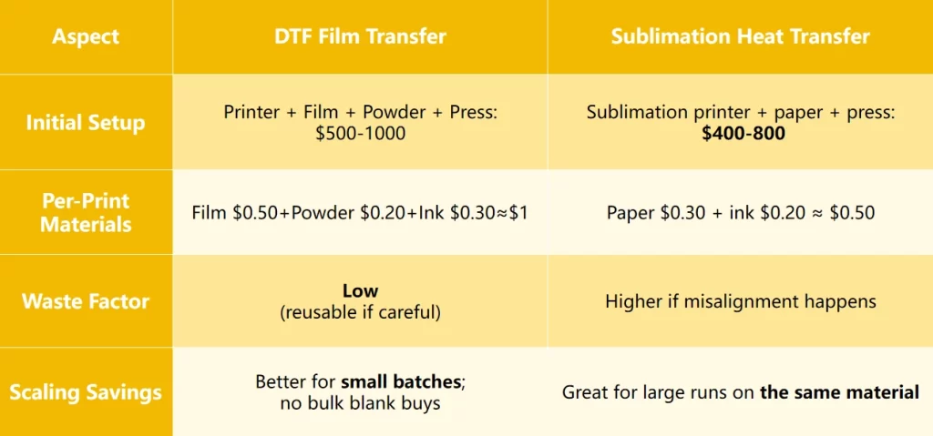 Comparison of DTF film and sublimation transfer