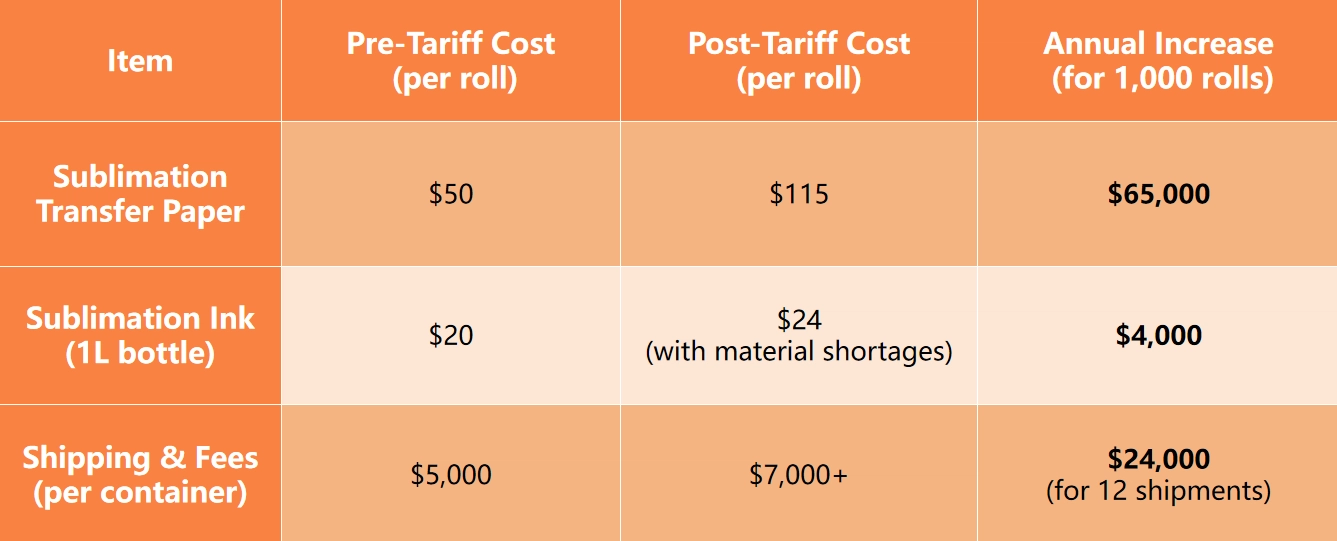 การเปรียบเทียบค่าใช้จ่ายก่อนและหลังภาษี