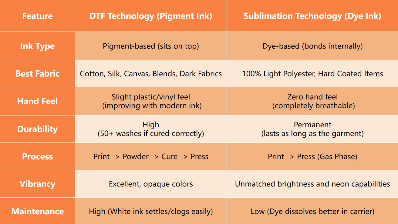 Comparison of DTF ink and sublimation ink